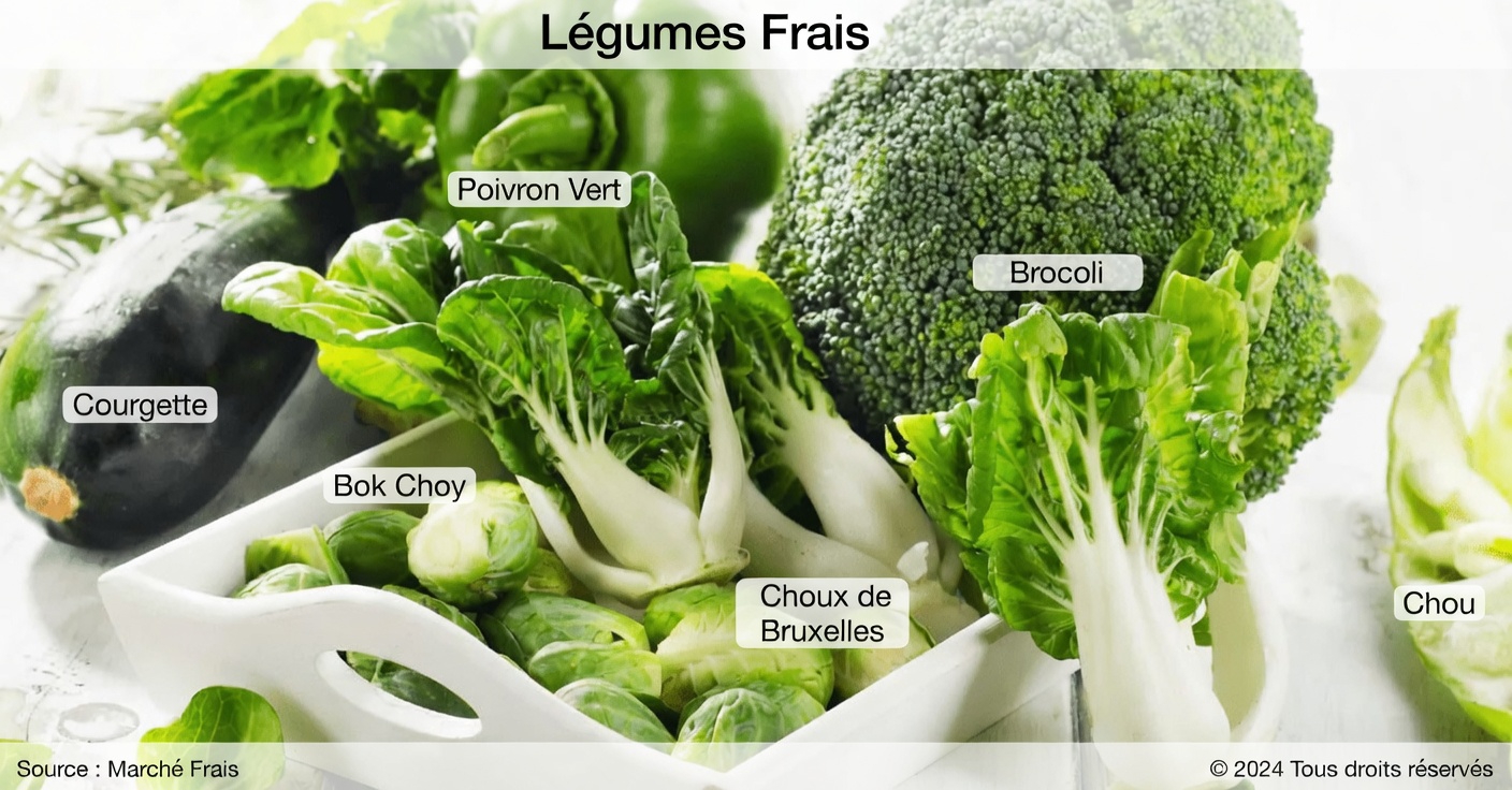 Découvrez 15 herbes et aliments naturels qui peuvent favoriser la santé de la prostate chez les hommes de plus de 50 ans