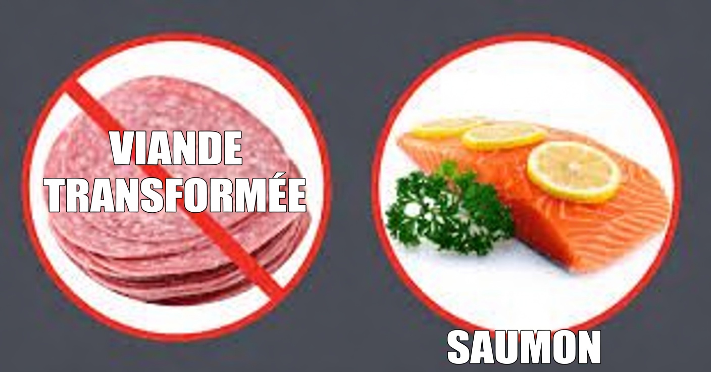 ARRÊTEZ DE MANGER CES 10 ALIMENTS QUI FAVORISENT LA CROISSANCE DU CANCER