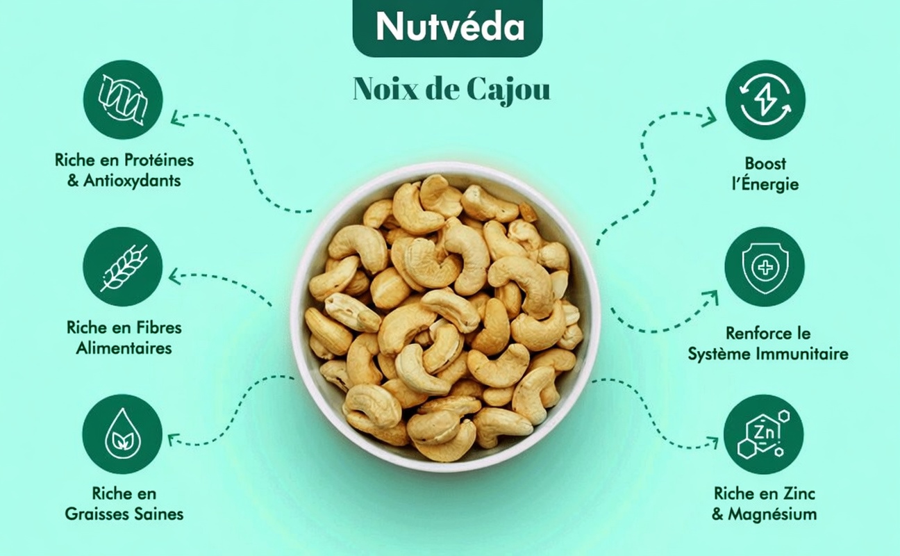 Ce que les médecins disent vraiment sur la consommation de noix de cajou : bienfaits, risques et la vérité derrière les titres putaclic
