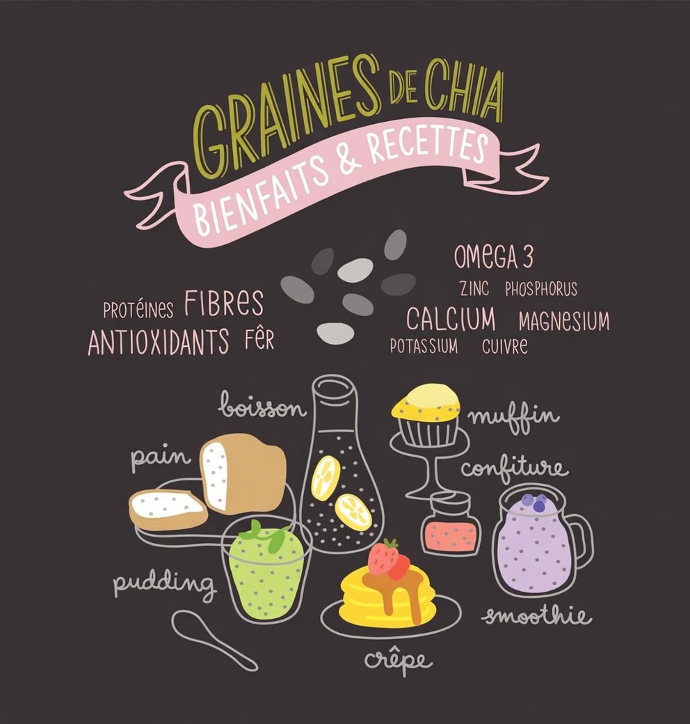Les graines de chia sont-elles vraiment si bonnes ? Toute la vérité – bienfaits, comment les utiliser et ce que la science dit réellement