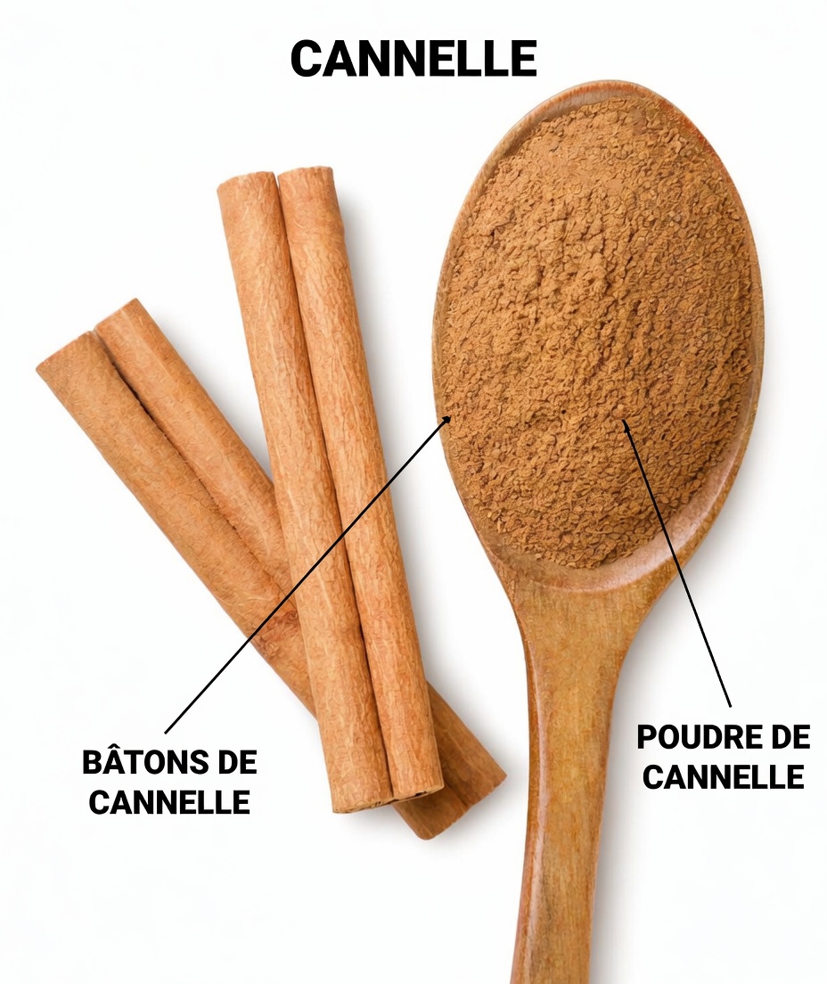 Cannelle et glycémie : une habitude quotidienne que beaucoup de personnes âgées négligent