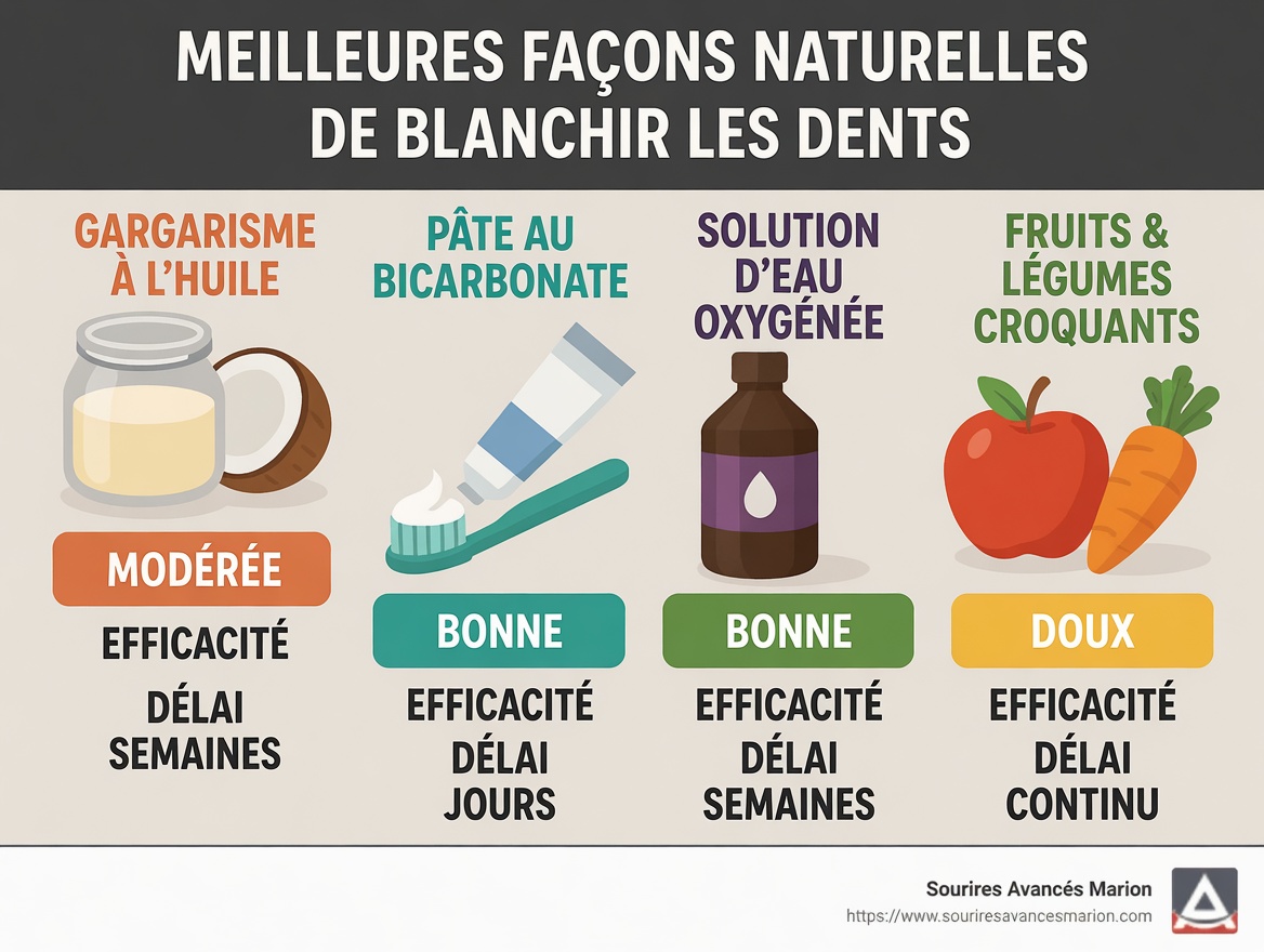 Comment réparer naturellement une carie et renforcer vos dents
