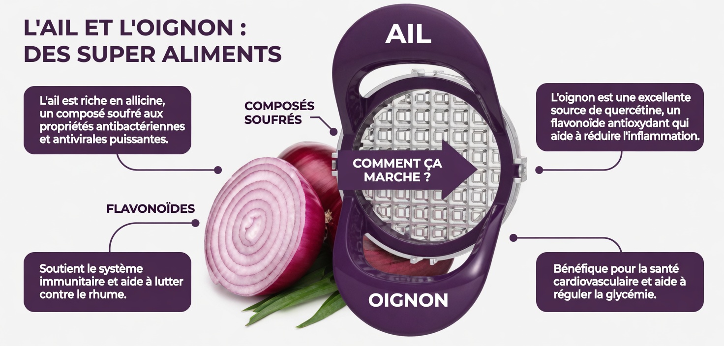 Seniors, coupez UN oignon en dés ce soir et sirotez cet élixir de 60 secondes qui fait chuter la glycémie de 28 points, décrasse les artères jusqu’à les faire briller et sauve votre cœur — pendant votre sommeil