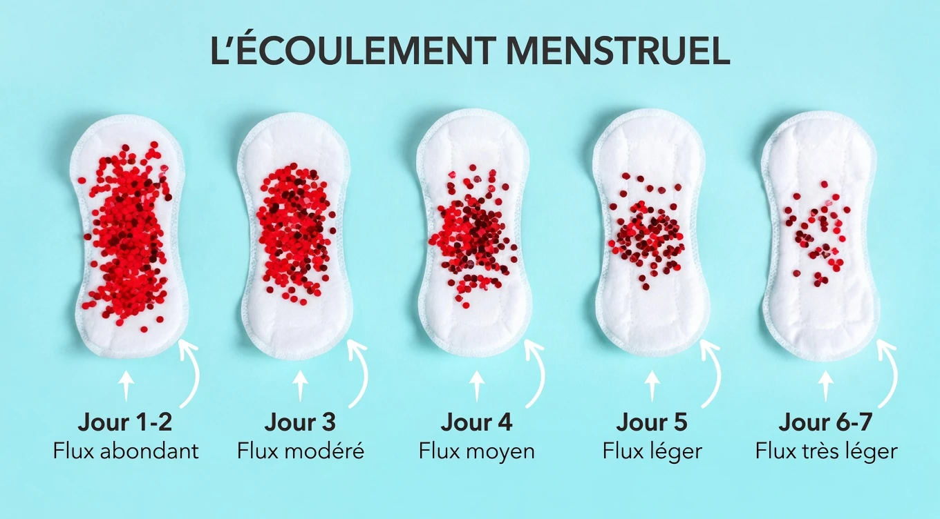Ménopause précoce : 10 signes à surveiller avant 45 ans – et ce qu’ils pourraient signifier